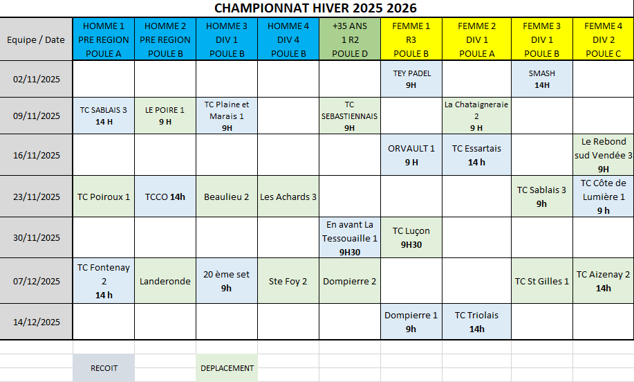 Les équipes chpt hiver 2025 2026