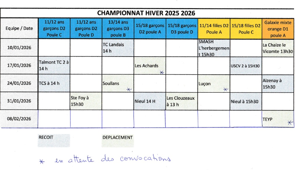 jeunes janvier à mars